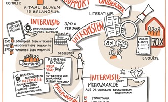 VERKENNING MEERWAARDE INTERVISIE GEZINSHUISOUDERS